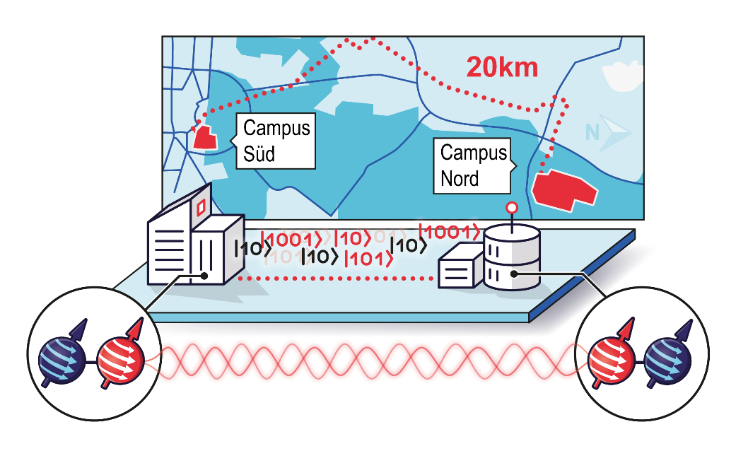 Schematische Darstellung der Teststrecke von Campus Süd nach Campus Nord